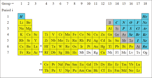 The Discovery of Elements & their Classification