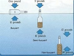 Chapter 3.1 Flow of liquids & Equation of continuity (Flow of liquids)