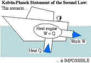Chapter 5.3 Law s of thermodynamics (Heat and Thermodynamics)