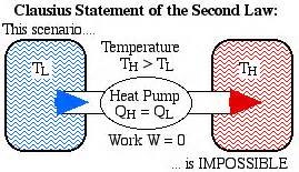 Chapter 5.5 Entropy  (Heat and Thermodynamics)