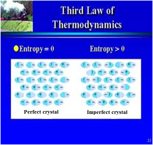 Chapter 5.6 Thermodynamics functions (Heat and Thermodynamics)