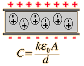 Chapter 8.2 Electric and Magnetic constants (Electromagnetism)