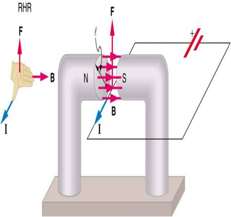 Chapter8.10 Biot-Savart & Ampere's law (Electromagnetism)